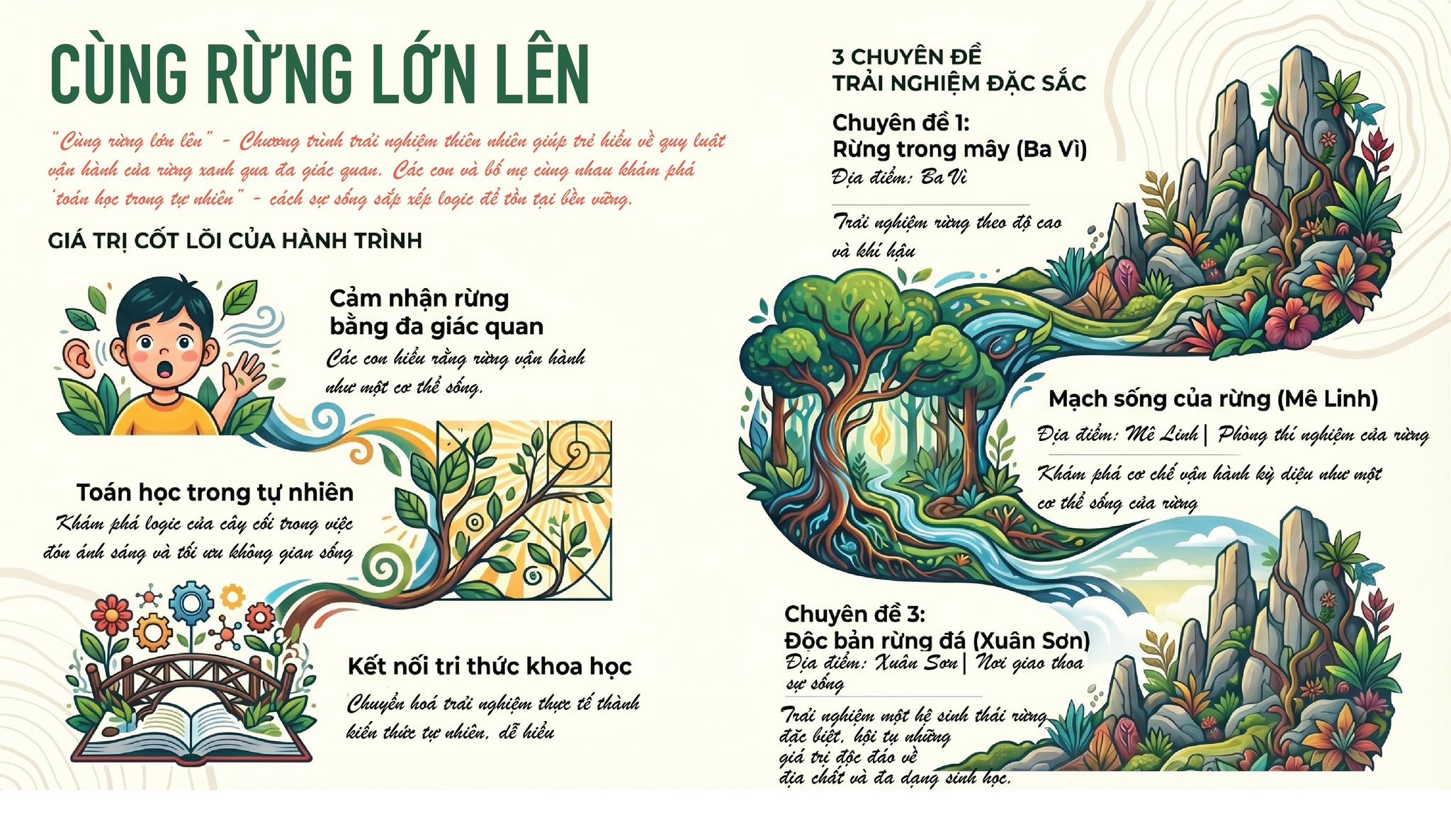 Cùng rừng lớn lên